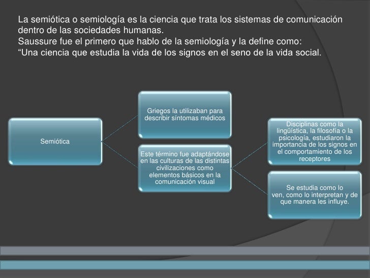 La semiotica de la imagen