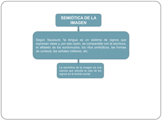 SEMIÓTICA DE LA IMAGENSegún Saussure “la lengua es un sistema de signos que expresan ideas y, por esa razón, es comparable con la escritura, el alfabeto de los sordomudos, los ritos simbólicos, las formas de cortesía, las señales militares, etc. La semiótica de la imagen es una ciencia que estudia la vida de los signos en el ámbito social