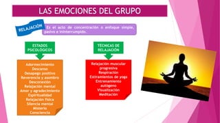 LAS EMOCIONES DEL GRUPO
Es el acto de concentración o enfoque simple,
pasivo e ininterrumpido.
ESTADOS
PSICOLÓGICOS
Adormecimiento
Descanso
Desapego positivo
Reverencia y asombro
Desconexión
Relajación mental
Amor y agradecimiento
Espiritualidad
Relajación física
Silencia mental
Misterio
Consciencia
TÉCNICAS DE
RELAJACIÓN
Relajación muscular
progresiva
Respiración
Estiramientos de yoga
Entrenamiento
autógeno
Visualización
Meditación
 