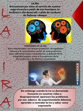 LA IRA
Básicamente por estar al servicio de nuestra
supervivencia a partir de tres funciones; la
facilitación del desarrolló rápido de conducta
de Defensa –Ataque
FUNCIONES DE LA IRA
Están relacionadas con la auto-protección, la regulación
interna y la comunicación social. La auto-protección
hace referencia tanto a la protección y defensa de la
integridad propia, como a la protección de la
descendencia y los bienes o posesiones
Sin embargo cuando la ira es demasiado
frecuente en nuestras vidas o
desproporcional, aparecen los problemas ,
por eso, además de experimentarla debemos
aprender a controlar la ira y saber como
expresarla
 