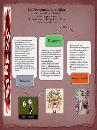 Las Reacciones Psicológicas
que causa el estrés tiene
tres componentes:
El Emocional, El Cognitivo y El de
Comportamiento
 