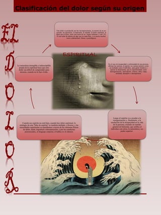 Este dolor es producido por las incomprensiones, la muerte de un ser
querido, las injusticias, la depresión, la soledad. El dolor espiritual, al
igual que el físico, tiene una razón de ser. Según Solimine y cols. (5),
es una señal de alarma de algo que no anda bien, y se asocia muchas
veces a alteraciones físicas o psicológicas.
En el caso de incapacidad o enfermedad de una persona,
afirman las autoras, el espíritu va a actuar primero como
un mediador para el individuo, para ganar fortaleza y
superar la desarmonía, que es experimentada como
desorganización, interrupción, tristeza, rabia, culpa,
ansiedad, desespero o desesperanza.
Luego el espíritu va a ayudar a la
reorganización y, finalmente, a la
resolución de la incapacidad en la vida
de la persona, creando un sentido
general de bienestar, que unifica al
individuo con otros, la naturaleza y un
poder superior.
Cuando ese espíritu no está bien, cuando hay dolor espiritual, la
etiología de esta "falta de espíritu" es también múltiple y diversa, y las
necesidades espirituales se manifiestan a través de los síntomas físicos
de dolor, duda, inquietud o desesperación, y por las conductas
psicosociales, el lenguaje corporal, el habla y/o el silencio.
La naturaleza intangible e indescriptible
propia de lo espiritual hace que este
dolor sea difícil de comprender para
terceros, cuando no lo han vivido.
Clasificación del dolor según su origen
ESPIRITUAL
 