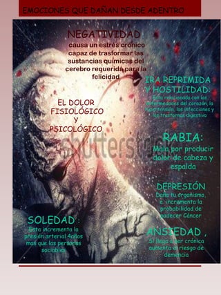 EMOCIONES QUE DAÑAN DESDE ADENTRO
NEGATIVIDAD :
causa un estrés crónico
capaz de trasformar las
sustancias químicas del
cerebro requerida para la
felicidad
IRA REPRIMIDA
Y HOSTILIDAD:
Esta relacionada con las
enfermedades del corazón, la
hipertensión, las infecciones y
los trastornos digestivo
RABIA:
Mala por producir
dolor de cabeza y
espalda
SOLEDAD :
Esta incrementa la
presión arterial 4años
mas que las personas
sociables
DEPRESIÓN
Daña tu organismo,
e incrementa la
probabilidad de
padecer Cáncer
ANSIEDAD ,
Si llega a ser crónica
aumenta el riesgo de
demencia
EL DOLOR
FISIOLÓGICO
Y
PSICOLÓGICO
 