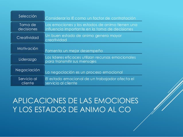 Las Emociones Y Los Estados De Animo