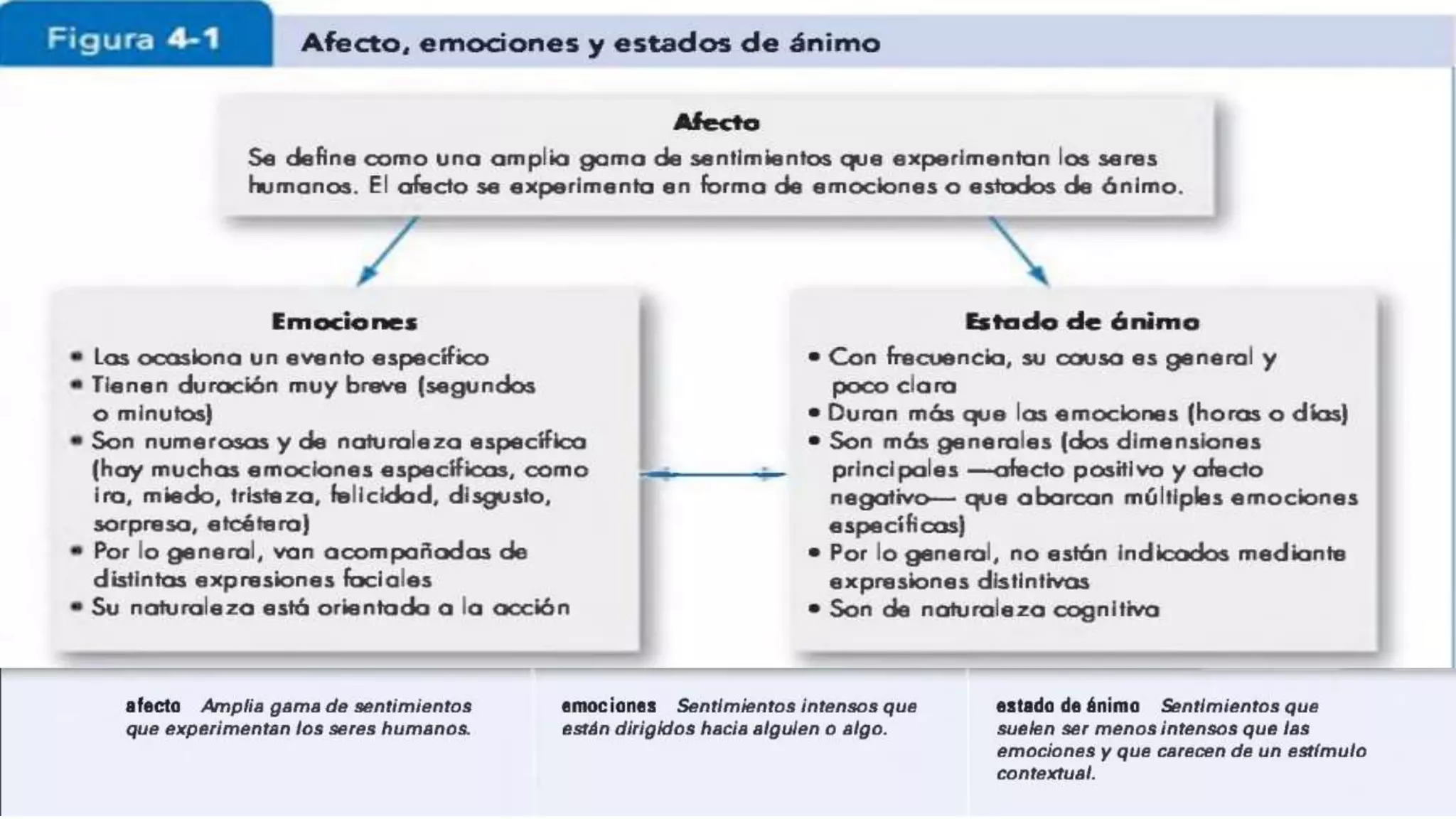 Las emociones y los estados de ánimo | PPTX