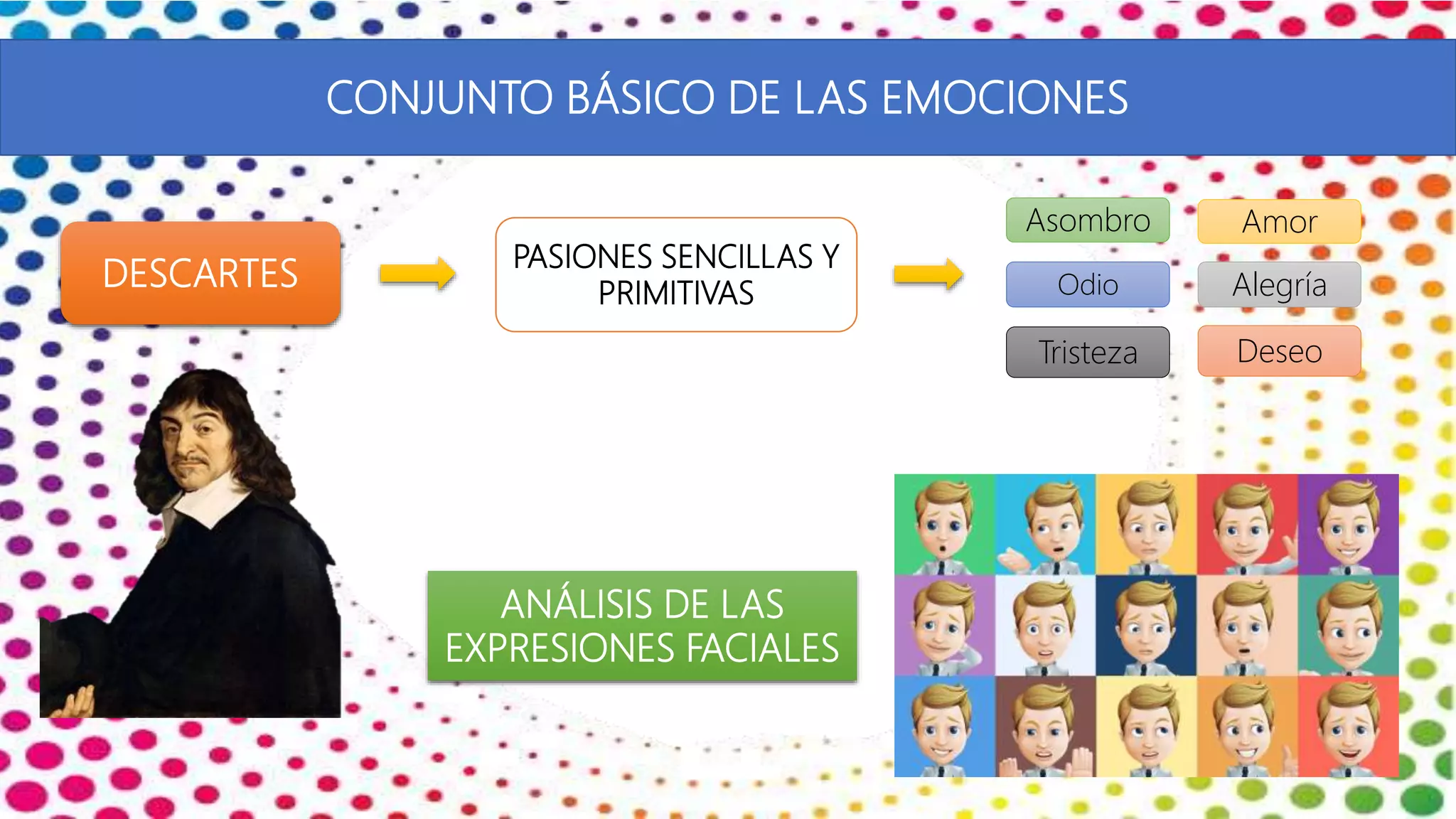 Las emociones y los estados de ánimo | PPTX