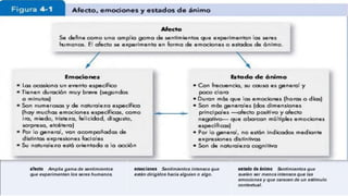 Las emociones y los estados de ánimo | PPTX