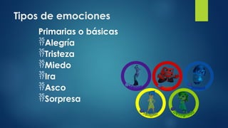 Tipos de emociones
Primarias o básicas
Alegría
Tristeza
Miedo
Ira
Asco
Sorpresa
 