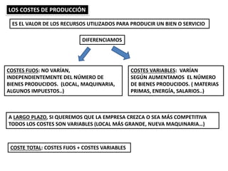 LOS COSTES DE PRODUCCIÓN
ES EL VALOR DE LOS RECURSOS UTILIZADOS PARA PRODUCIR UN BIEN O SERVICIO
DIFERENCIAMOS
COSTES FIJOS: NO VARÍAN,
INDEPENDIENTEMENTE DEL NÚMERO DE
BIENES PRODUCIDOS. (LOCAL, MAQUINARIA,
ALGUNOS IMPUESTOS..)
COSTES VARIABLES: VARÍAN
SEGÚN AUMENTAMOS EL NÚMERO
DE BIENES PRODUCIDOS. ( MATERIAS
PRIMAS, ENERGÍA, SALARIOS..)
A LARGO PLAZO, SI QUEREMOS QUE LA EMPRESA CREZCA O SEA MÁS COMPETITIVA
TODOS LOS COSTES SON VARIABLES (LOCAL MÁS GRANDE, NUEVA MAQUINARIA…)
COSTE TOTAL: COSTES FIJOS + COSTES VARIABLES
 