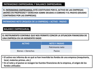 PATRIMONIO EMPRESARIAL Y BALANCE EMPRESARIAL
EL PATRIMONIO EMPRESARIAL ESTÁ COSTITUIDO POR EL ACTIVO DE LAS EMPRESAS
(BIENES EN PROPIEDAD Y DERECHOS SOBRE DEUDAS A COBRAR) Y EL PASIVO (DEUDAS
CONTRAÍDAS POR LAS EMPRESAS)
PATRIMONIO NETO (RIQUEZA DE LA EMPRESA) = ACTIVO - PASIVO
BALANCE EMPRESARIAL
ACTIVO NETO Y PASIVO
Patrimonio neto
Bienes + Derechos Pasivo
EL INSTRUMENTO CONTABLE QUE NOS PERMITE CONCER LA SITUACION FINANCIERA DE
UNA EMPRESA EN UN MOMENTO DADO
 El activo nos informa de en qué se han invertido los fondos de una empresa (maquinaria,
local, materias primas..etc.)
 En el neto y el pasivo se recogen las fuentes financieras de la empresa, el origen de los
fondos utilizados
 