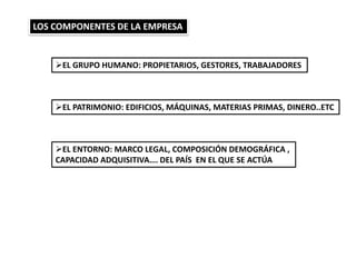 LOS COMPONENTES DE LA EMPRESA
EL GRUPO HUMANO: PROPIETARIOS, GESTORES, TRABAJADORES
EL PATRIMONIO: EDIFICIOS, MÁQUINAS, MATERIAS PRIMAS, DINERO..ETC
EL ENTORNO: MARCO LEGAL, COMPOSICIÓN DEMOGRÁFICA ,
CAPACIDAD ADQUISITIVA…. DEL PAÍS EN EL QUE SE ACTÚA
 