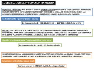 EQULIBRIO, LIQUIDEZ Y SOLVENCIA FINANCIERA
EQUILIBRIO FINANCIERO: NOS INDICA EL NIVEL DE ENDEUDAMIENTO CONVENIENTE EN UNA EMPRESA A PARTIR DEL
EQULIBRIO EXISTENTE ENTRE LOS FONDOS PROPIOS Y AJENOS DE LA MISMA. LO RECOMENDABLE ES QUE LAS
DEUDAS NO SOBREPASEN EL 50% DEL TOTAL DE LOS RECURSOS CON LOS QUE CUENTA UNA EMPRESA.
Endeudamiento = pasivo/ (neto + pasivo)
En el caso anterior: E = (100+60)/(190+160 )= 160/ 350 = 0,45 (inferior al 50%)
LIQUIDEZ: HACE REFERENCIA AL DINERO EN EFECTIVO CON EL QUE SE CUENTA PARA AFRONTAR LOS PAGOS EN EL
CORTO PLAZO. PARA TENER LIQUIDEZ ES NECESRIO QUE EL DINERO EN EFECTIVO MÁS LOS COBROS QUE ESPERAMOS
EN EL CORTO PLAZO SEAN SUPERIORES A LAS DEUDAS QUE DEBEMOS AFROTAR EN EL CORTO PLAZO
Liquidez = activo corriente / pasivo exigible a corto plazo
En el caso anterior: L = 150/60 = 2,5 (liquidez sobrada)
SOLVENCIA FINANCIERA: LA CAPACIDAD DE LA EMPRESA PARA HACER FRENTE A LAS DEUDAS TOTALES. PARA TENER
SOLVENCIA A LARGO PLAZO, LOS ACTIVOS DEBEN SER DUPLICAR, AL MENOS, LA CUANTÍA DE LAS DEUDAS
Solvencia = activo total/ pasivo total
En el caso anterior: S = 350/160 = 2,18 (solvencia garantizada)
 