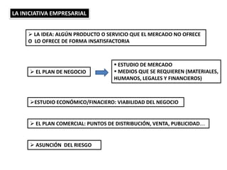 LA INICIATIVA EMPRESARIAL
 LA IDEA: ALGÚN PRODUCTO O SERVICIO QUE EL MERCADO NO OFRECE
O LO OFRECE DE FORMA INSATISFACTORIA
 EL PLAN DE NEGOCIO
 ESTUDIO DE MERCADO
 MEDIOS QUE SE REQUIEREN (MATERIALES,
HUMANOS, LEGALES Y FINANCIEROS)
ESTUDIO ECONÓMICO/FINACIERO: VIABILIDAD DEL NEGOCIO
 EL PLAN COMERCIAL: PUNTOS DE DISTRIBUCIÓN, VENTA, PUBLICIDAD….
 ASUNCIÓN DEL RIESGO
 