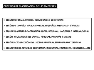 CRITERIOS DE CLASIFICACIÓN DE LAS EMPRESAS
 SEGÚN SU FORMA JURÍDICA: INDIVIDUALES Y SOCIETARIAS
 SEGÚN SU TAMAÑO: MICROEMPRESAS, PEQUEÑAS, MEDIANAS Y GRANDES
 SEGÚN SU ÁMBITO DE ACTUACIÓN: LOCAL, REGIONAL, NACIONAL O INTERNACIONAL
 SEGÚN TITULARIDAD DEL CAPITAL: PÚBLICAS, PRIVADAS Y MIXTAS
 SEGÚN SECTOR ECONÓMICO: SECTOR PRIMARIO, SECUNDARIO O TERCIARIO
 SEGÚN TIPO DE ACTIVIDAD ECONÓMICA: INDUSTRIAL, FINANCIERA, HOSTELERÍA….ETC
 