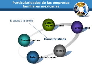 Las empresas familares y el proceso de sucesion | PPTX