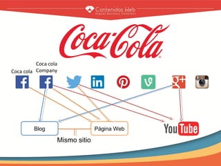 Blog Página Web 
Mismo sitio 
Coca cola 
Coca cola 
Company 
 