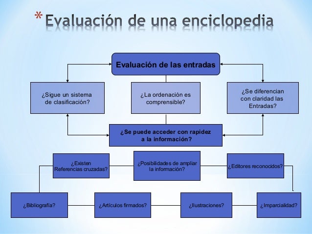 Las enciclopedias -1_