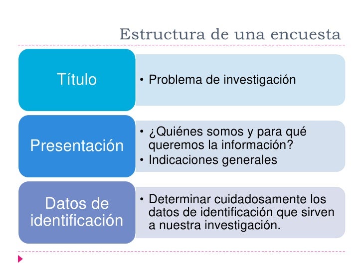 Ejemplo de Encuesta