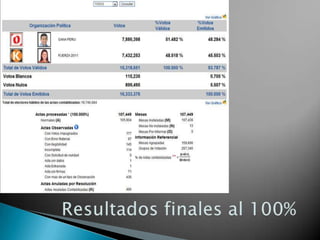Las encuestas de opinión