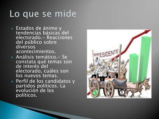    Estados de ánimo y
    tendencias básicas del
    electorado.- Reacciones
    del público sobre
    diversos
    acontecimientos.
   Análisis temático.- Se
    constata qué temas son
    de interés del
    electorado, cuáles son
    los nuevos temas.
   Perfil de los candidatos y
    partidos políticos. La
    evolución de los
    políticos.
 