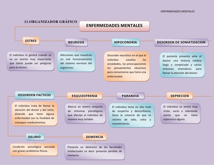 Las enfermedades mentales resumen ntics 23