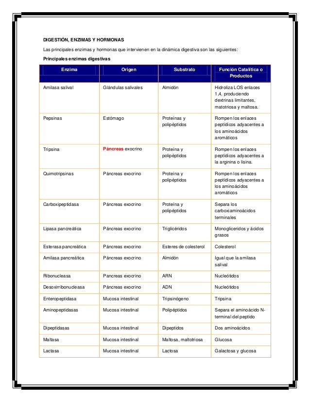 Marca y regulacion hormonal del metabolismo