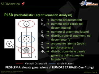 SEOManticaSCRIVERE TESTI A MANO“… sti benedetti contenuti unici, originali e interessanti!!”© Prima Posizione Srl – Vietata la copia e la distribuzione non autorizzataLa SEOMantica - Page   1 16