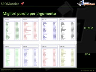 SEOManticaIstantanea dei fattori che determinano il ranking:Valutazione interna ed esternaLINK e TRUST = calcolo quantitativo e qualitativo dei backlinks. Potenzialità Sviluppo: poche, perché già a buon livelloPENALTY = penalizzare significa giudicare, per giudicare occorre scrivere delle leggi e formare giudici imparziali. Potenzialità Sviluppo: buone, ma faticano a stare al passo coi tempi e l’esplosione esponenziale del web e delle tecnologie.© Prima Posizione Srl – Vietata la copia e la distribuzione non autorizzataLa SEOMantica - Page   1 27
