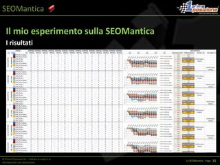 Occorrenze Keyword = 9Calcolo TF = 9/1.000 = 0,009Totale documenti del corpus = 10 Mld (indicizzate da Google)