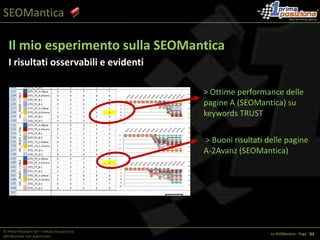 SEOManticaTF/IDF (Term Frequency / Inverse Document Frequency)TF/IDF Calculator Ver. 1.0Il mio tool per velocizzare il calcolo del TF/IDFLINKScaricalo gratis qui: http://lab.prima-posizione.it/seo-tools/tf-idf.zip © Prima Posizione Srl – Vietata la copia e la distribuzione non autorizzataLa SEOMantica - Page   1 38