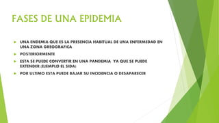 FASES DE UNA EPIDEMIA
 UNA ENDEMIA QUE ES LA PRESENCIA HABITUAL DE UNA ENFERMEDAD EN
UNA ZONA GREOGRAFICA
 POSTERIORMENTE
 ESTA SE PUEDE CONVERTIR EN UNA PANDEMIA YA QUE SE PUEDE
EXTENDER (EJEMPLO EL SIDA)
 POR ULTIMO ESTA PUEDE BAJAR SU INCIDENCIA O DESAPARECER
 