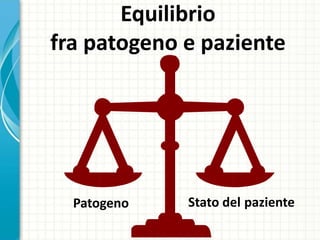 Equilibrio
fra patogeno e paziente
Patogeno Stato del paziente
 