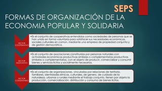 FORMAS DE ORGANIZACIÓN DE LA 
ECONOMIA POPULAR Y SOLIDARIA 
SECTOR 
COOPERATIVO 
•Es el conjunto de cooperativas entendidas como sociedades de personas que se 
han unido en forma voluntaria para satisfacer sus necesidades económicas, 
sociales culturales en común, mediante una empresa de propiedad conjunta y 
de gestión democrática. 
SECTOR 
ASOCIATIVO 
•Es el conjunto de asociaciones constituidas por personas naturales con 
actividades económicas productivas similares o complementarias productivas 
similares o complementarias, con el objeto de producir, comercializar y consumir 
bienes y servicios lícitos y socialmente necesarios. 
SECTOR 
COMUNITARIO 
•Es el conjunto de organizaciones, vinculadas por relaciones de territorio, 
familiares, identidades étnicas, culturales, de genero, de cuidado de la 
naturaleza, urbanas o rurales mediante el trabajo conjunto, tienen por objeto la 
producción, comercialización, distribución y consumo de bienes lícitos. 
 