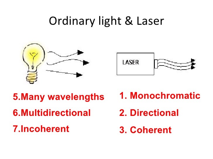 Laser Transmission