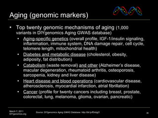Aging (genomic markers) <ul><li>Top twenty genomic mechanisms of aging  (1,000 variants in DIYgenomics Aging GWAS database...