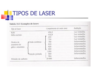 TIPOS DE LASER 