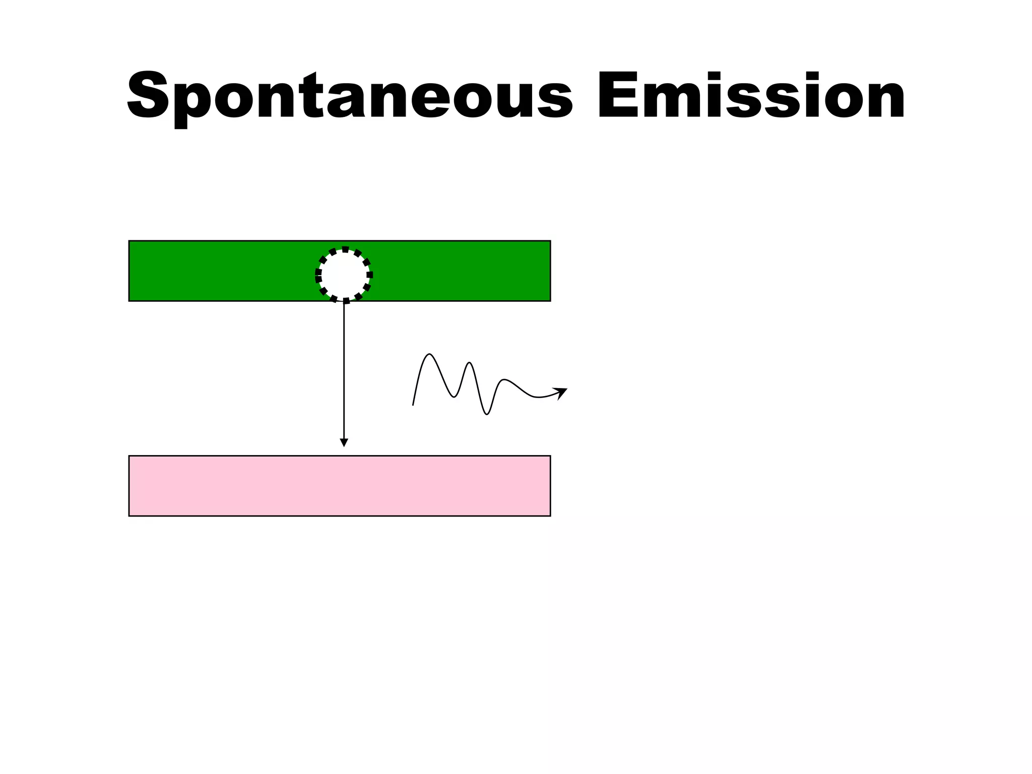 Spontaneous Emission

 