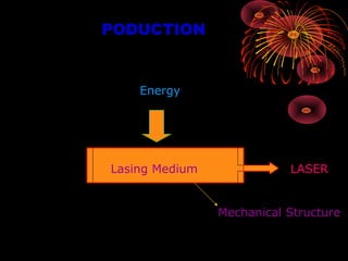 PODUCTION

Energy

Lasing Medium

LASER

Mechanical Structure

 