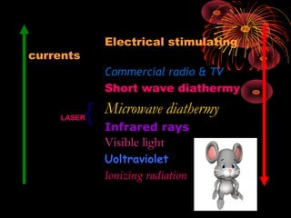 Electrical stimulating

currents

Commercial radio & TV
Short wave diathermy
LASER

{

Microwave diathermy
Infrared rays

Visible light
Uoltraviolet
Ionizing radiation

 