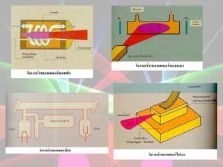 Laser