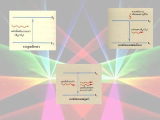 Laser