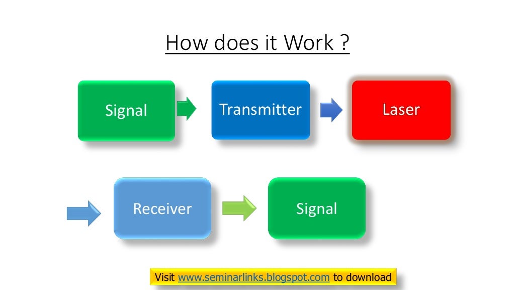 Laser Communications