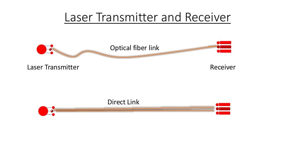 Laser Communications