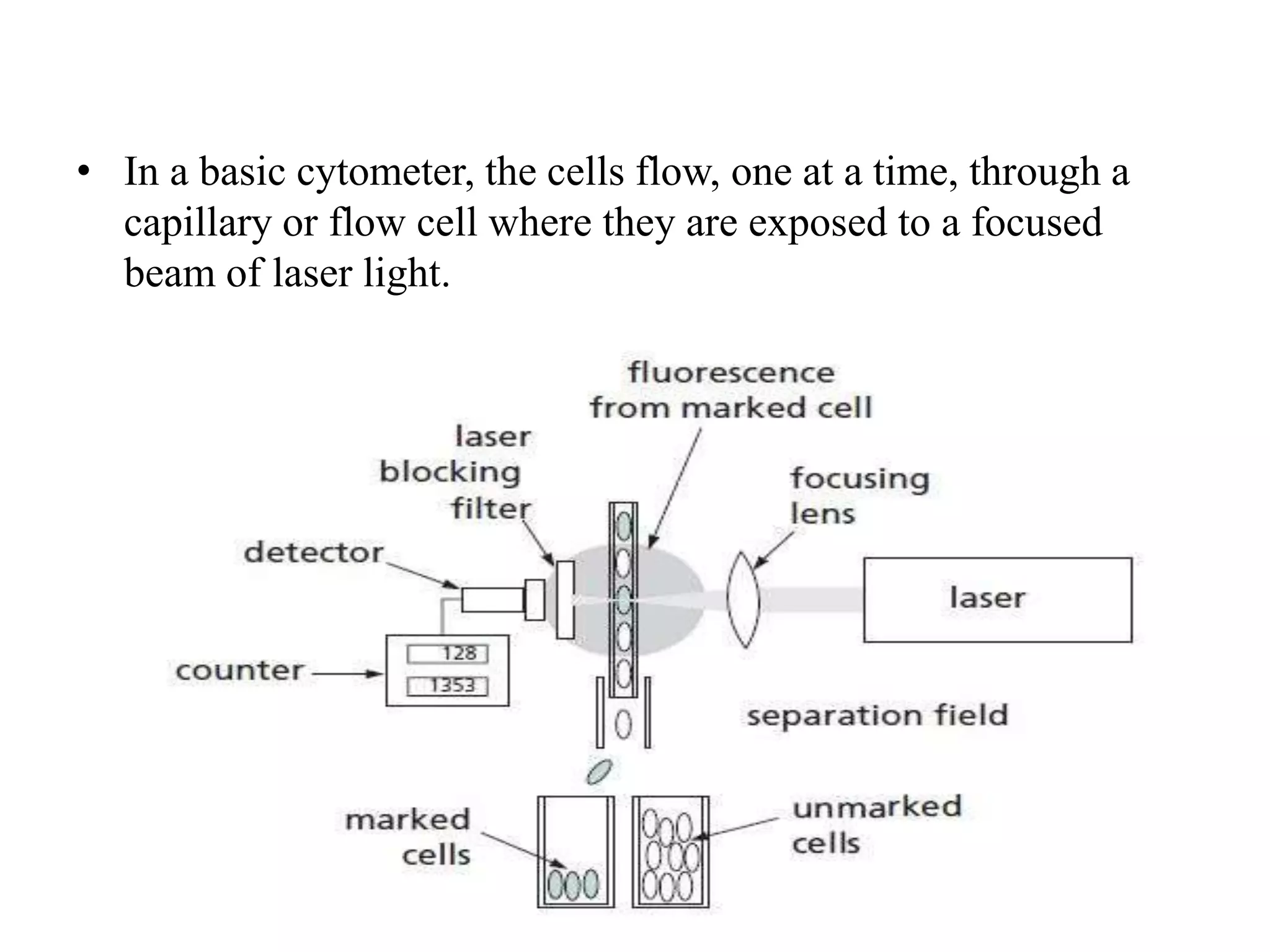 LASER & APPLICATIONS | PPTX