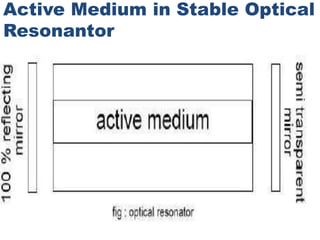 Active Medium in Stable Optical
Resonantor
 