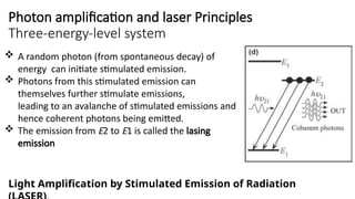 Comprehensive Overview of Laser Principles and Optoelectronics in EEE ...
