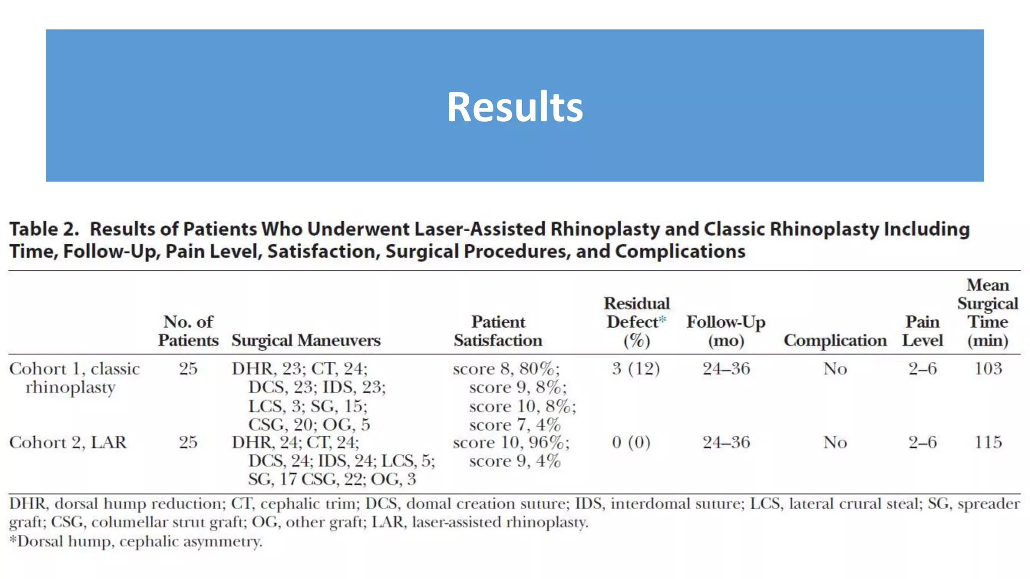 Laser-Assisted Rhinoplasty_ The Future Generation Rhinoplasty Technique ...