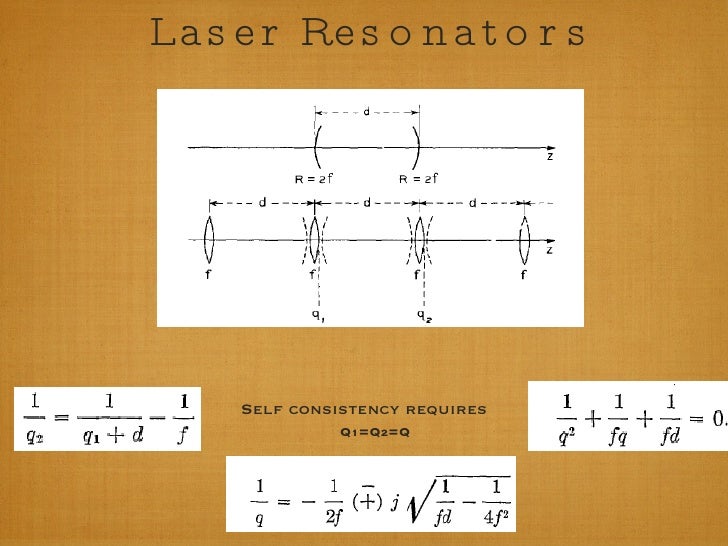 Laser Beams And Resonators