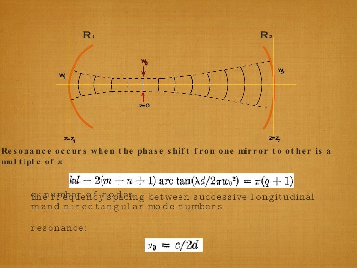 Laser Beams And Resonators