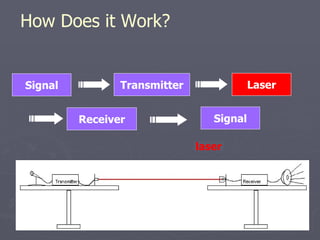 How Does it Work?
Signal Transmitter
Receiver Signal
Laser
laser
 